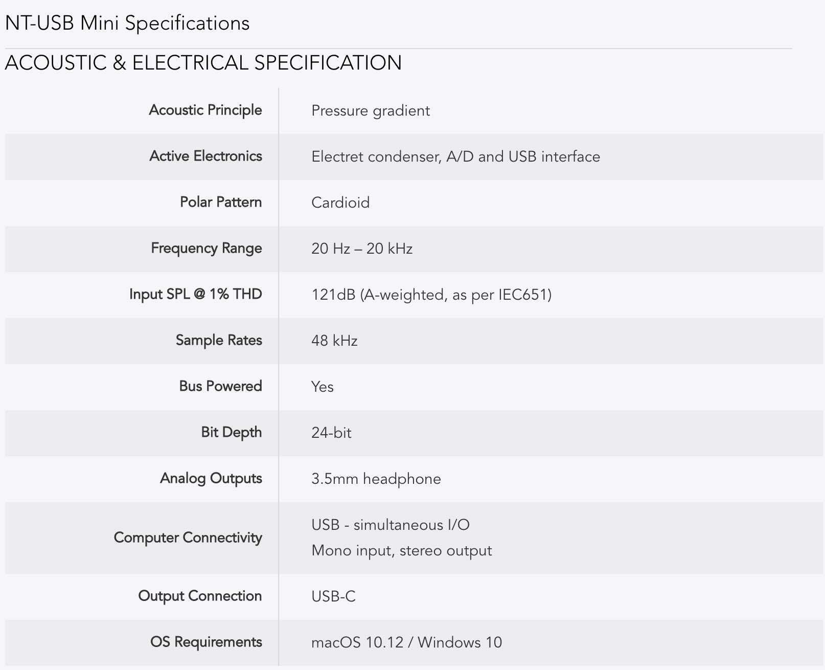 Podcast Microphone Comparison: Rode NT-USB Mini vs Rode Podmic USB